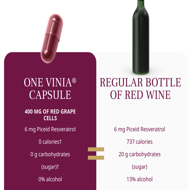 Cardiovascular Health – VINIA