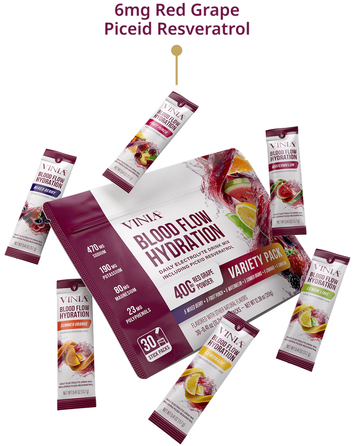 The Next Evolution of Hydration, Powered by Red Grape Cell Technology