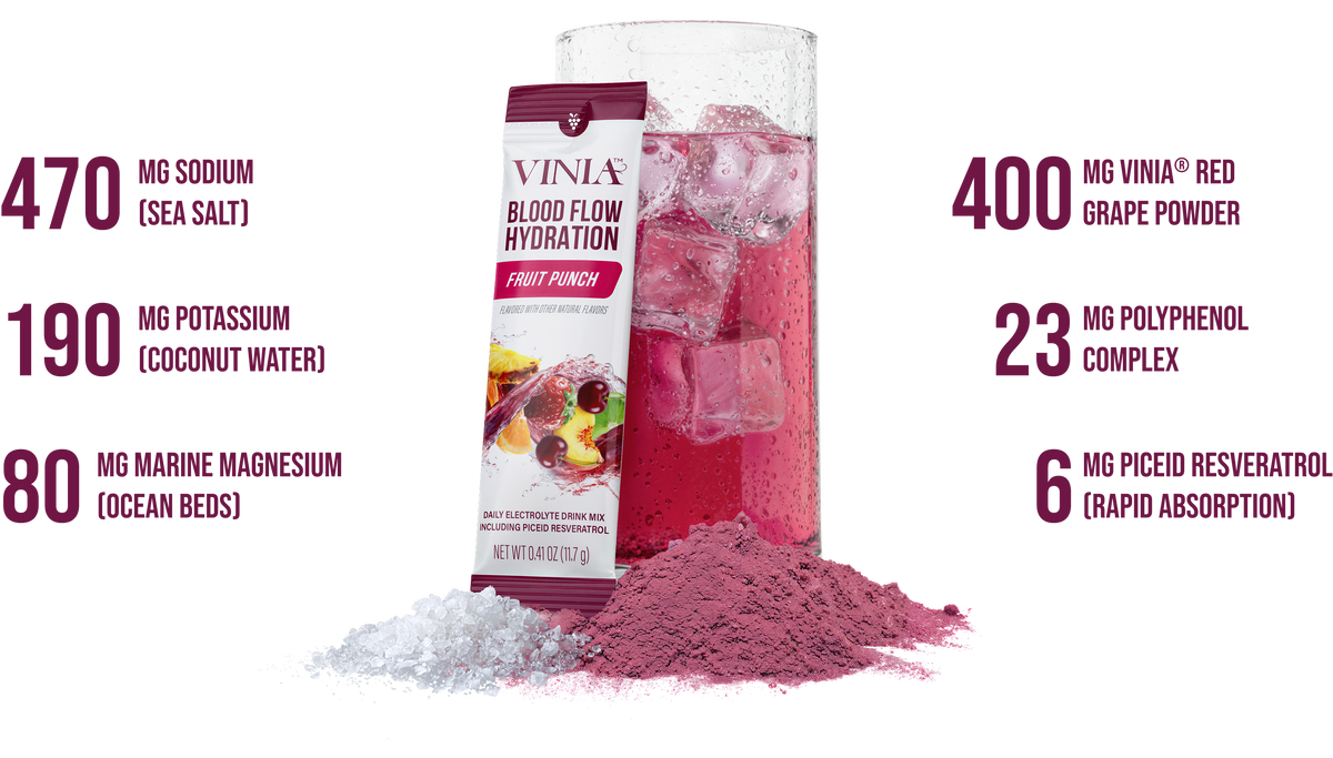 Blood Flow-Driven Hydration<br> Powered by Red Grape Cell Tech