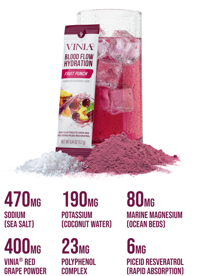 Blood Flow-Driven Hydration<br> Powered by Red Grape Cell Tech