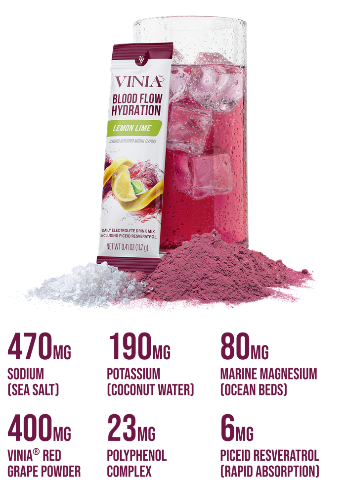 Blood Flow-Driven Hydration<br> Powered by Red Grape Cell Tech