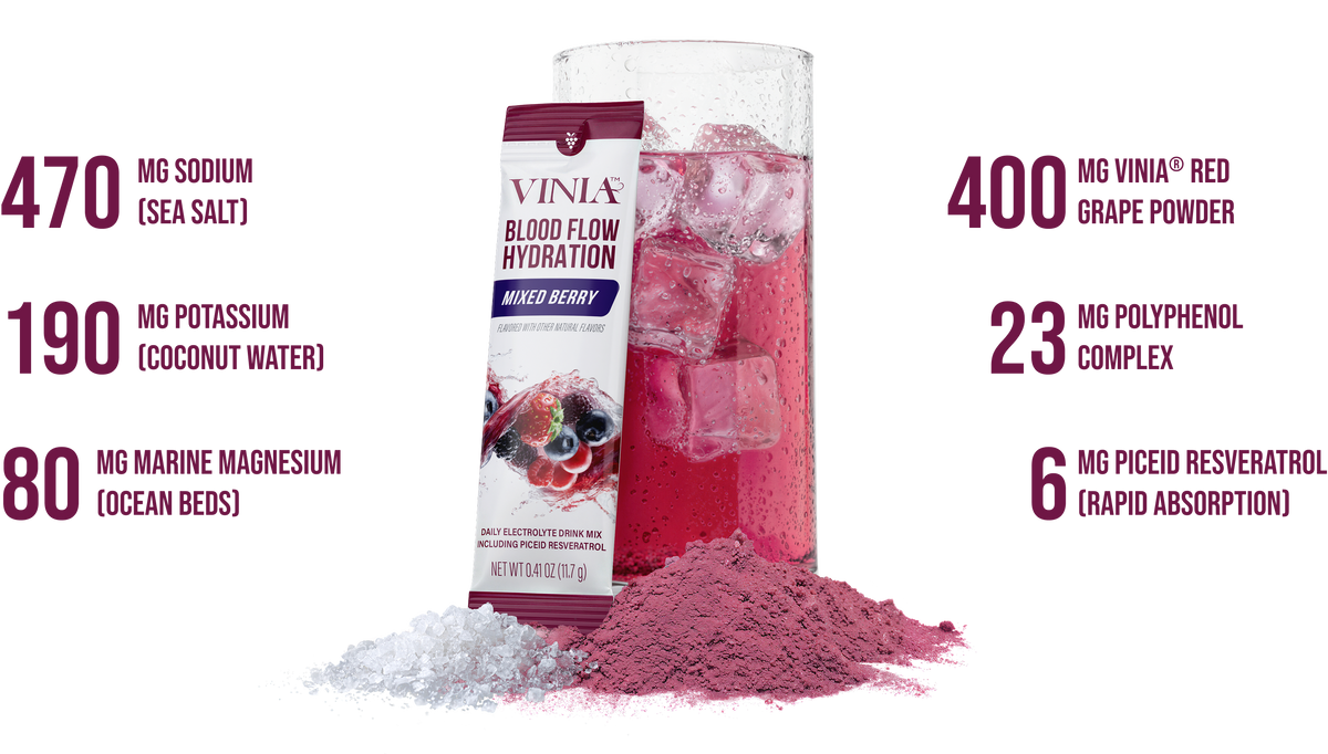 Blood Flow-Driven Hydration<br> Powered by Red Grape Cell Tech