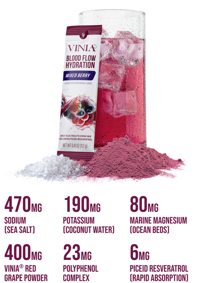 Blood Flow-Driven Hydration<br> Powered by Red Grape Cell Tech