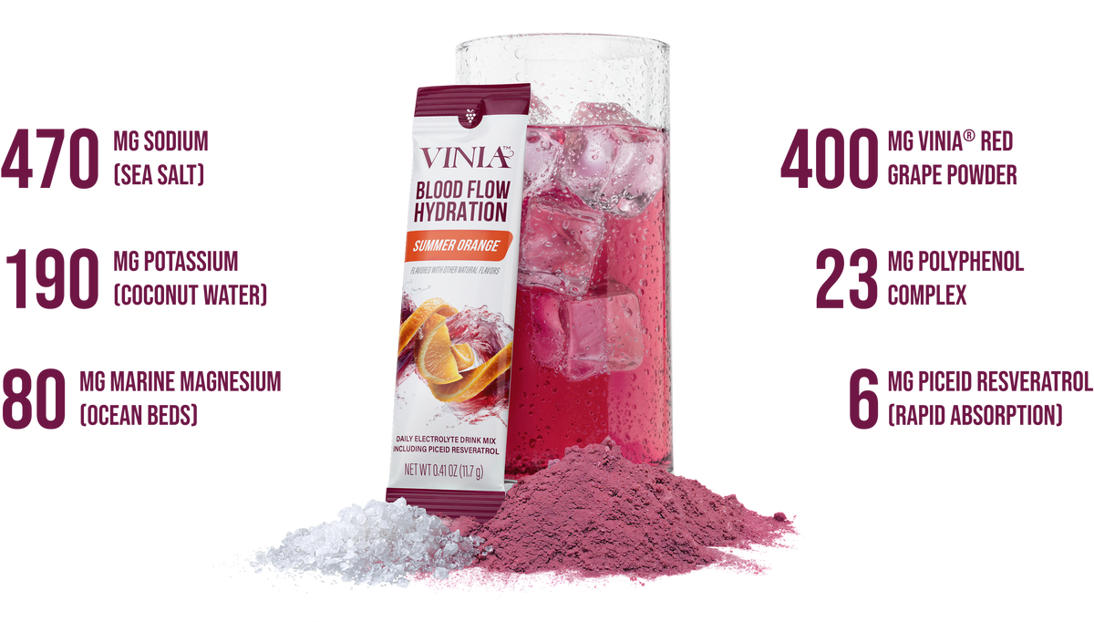 Blood Flow-Driven Hydration<br> Powered by Red Grape Cell Tech