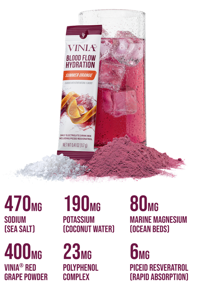 Blood Flow-Driven Hydration<br> Powered by Red Grape Cell Tech