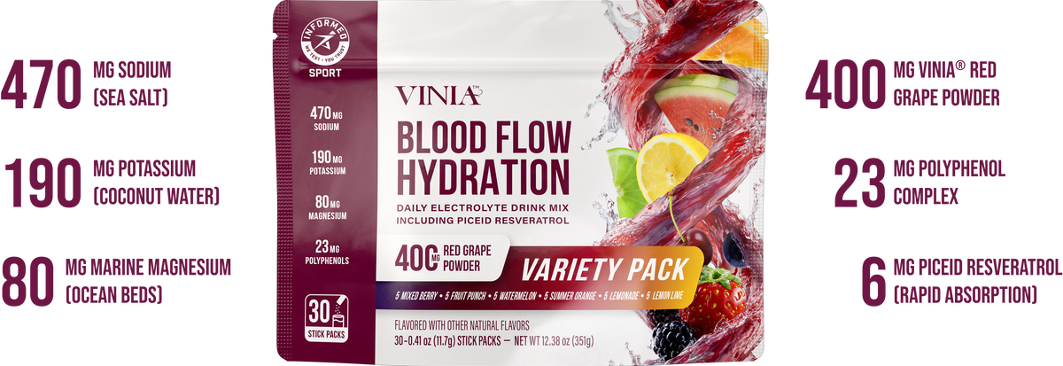Blood Flow-Driven Hydration<br> Powered by Red Grape Cell Tech