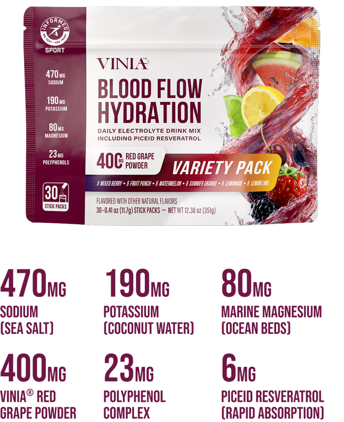 Blood Flow-Driven Hydration<br> Powered by Red Grape Cell Tech