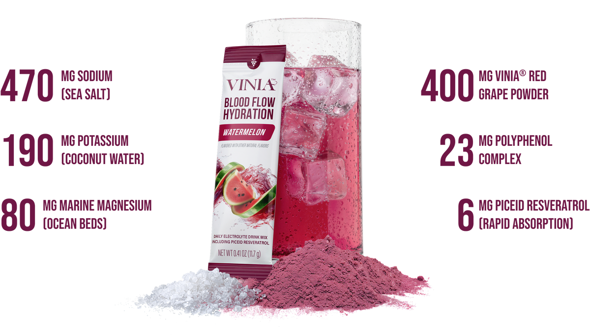 Blood Flow-Driven Hydration<br> Powered by Red Grape Cell Tech