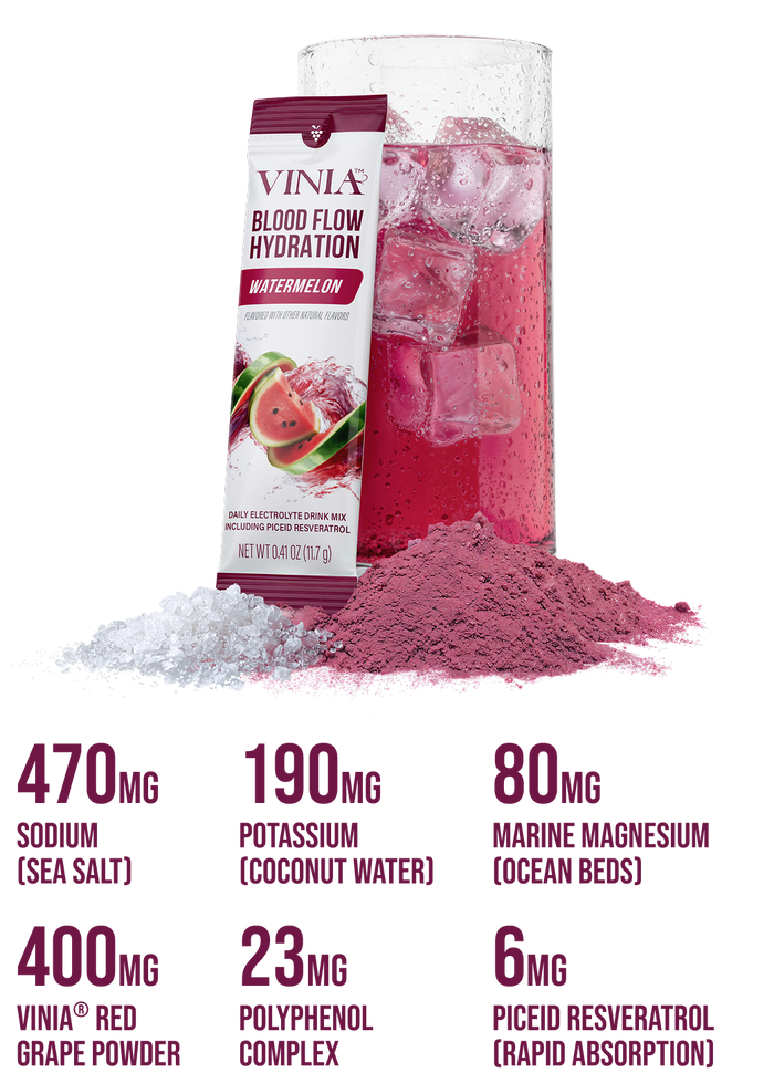 Blood Flow-Driven Hydration<br> Powered by Red Grape Cell Tech